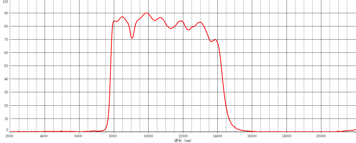 8.14μm Narrow Bandpass Filter